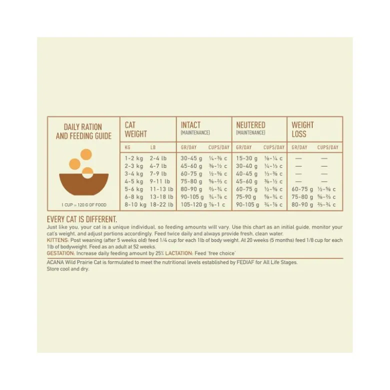 Acana Gatto Wild Prairie All Life Stages Crocchette Pollame e Pesce Sacco 340g