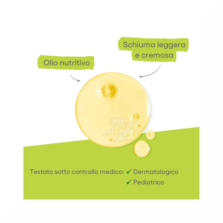 A-Derma Exomega Control Olio Lavante Emolliente Anti-Grattage 500ml