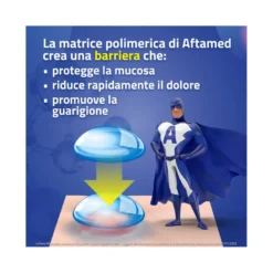 Aftamed Spray Orale 20ml