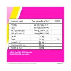 Biochetasi Digestione e Acidità 20 Compresse Masticabili Triplice Aiuto contro Difficoltà Digestive