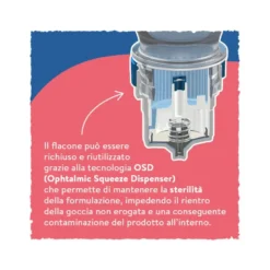 Boiron Euphralia Occhi Rossi collirio 10ml