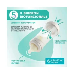 Chicco Biberon Neonato Perfect 5 Giallo Flusso Veloce 300 ml 4M+