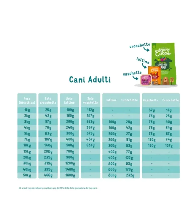 Edgard & Cooper Adult Salmone Norvegese Senza Cereali Crocchette per Cani 12 Kg