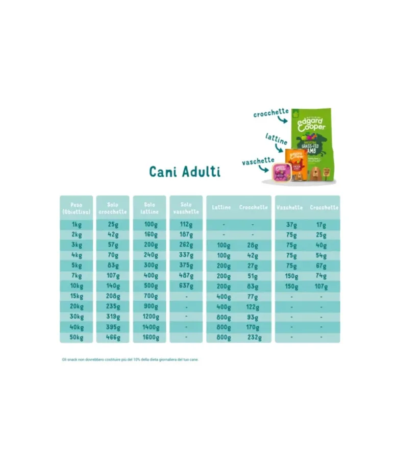 Edgard & Cooper Adult Tacchino Biologico Senza Cereali Cibo Umido per Cani 100g