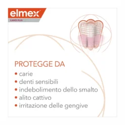 Elmex Dentifricio Carie Plus Protezione Completa 75 ml