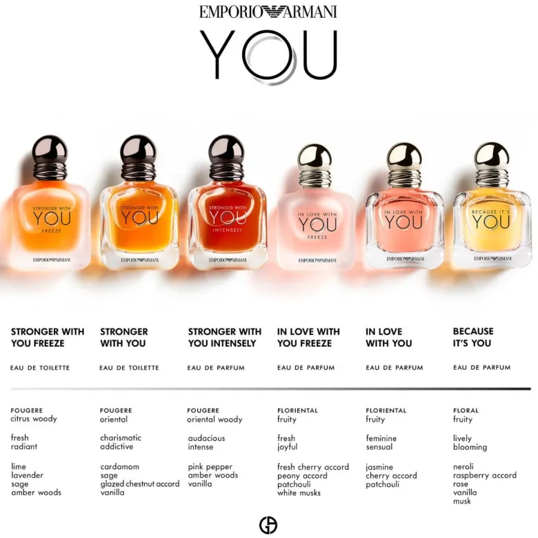Emporio Armani In Love With You