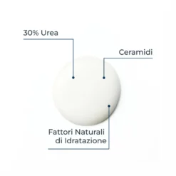 Eucerin UreaRepair 30% Urea Cream 75ml Crema Idratante Corpo