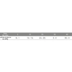 Exclusion Monoprotein Veterinary Diet Formula Renal Umido Sorgo/Suino/Riso Cani Lattina 400g