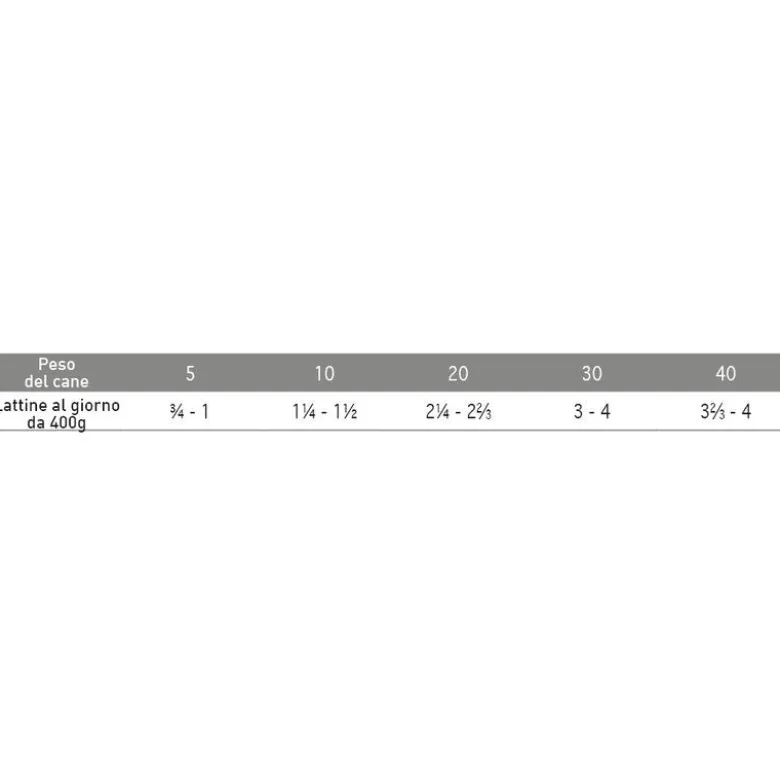Exclusion Monoprotein Veterinary Diet Formula Renal Umido Sorgo/Suino/Riso Cani Lattina 400g