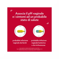 Gyno-Canestest Autotest Vaginale Diagnosi Infezioni 1 Tampone