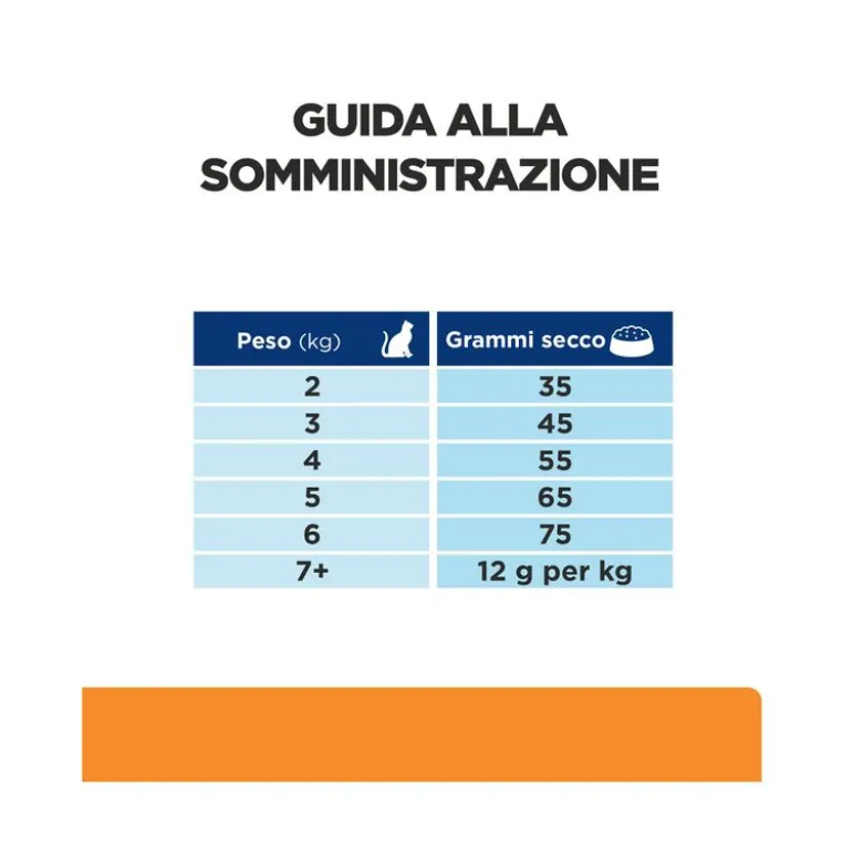 Hill's Prescription Diet K/d Alimento Per Gatti Con Pollo 3kg