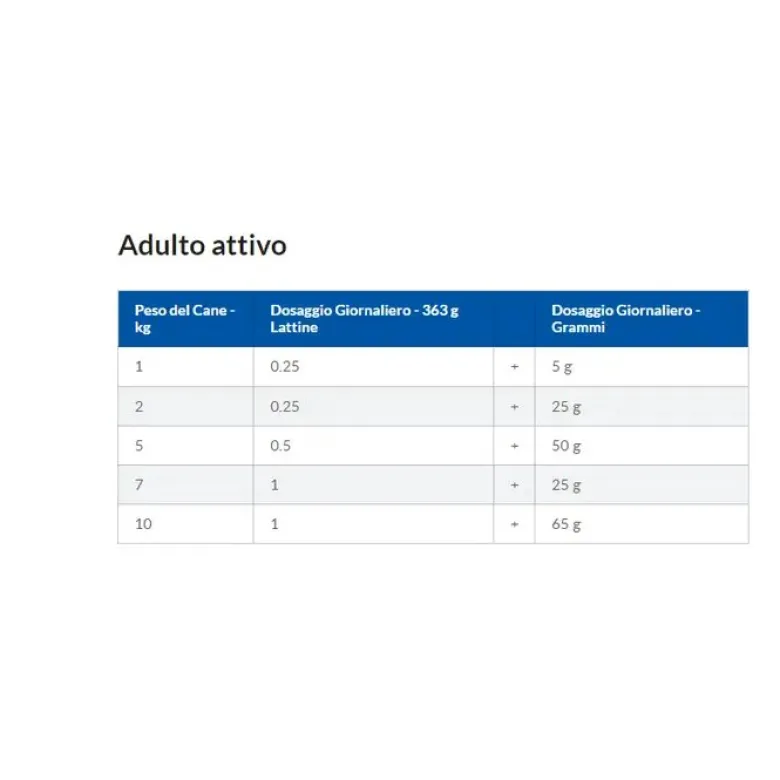 Hill's Science Plan Hypoallergenic Al Salmone Cibo Secco Cani Adulti Taglia Small Sacco 1,5kg