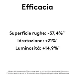 Korff Cure Make Up Fondotinta Fluido Effetto Lifting Glow n.05 30ml