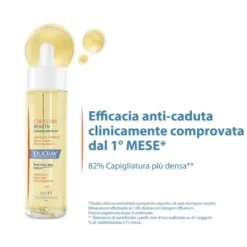 Lozione Contro La Caduta Dei Capelli