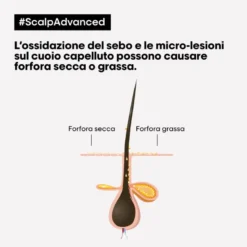 LP SE Scalp A-Dndrf Shp 500 R VB98
