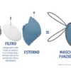 Mascherina Lavabile Colore Blu Koziol