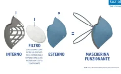 Mascherina Lavabile Colore Grigio Koziol