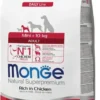 Monge Mini <10 kg