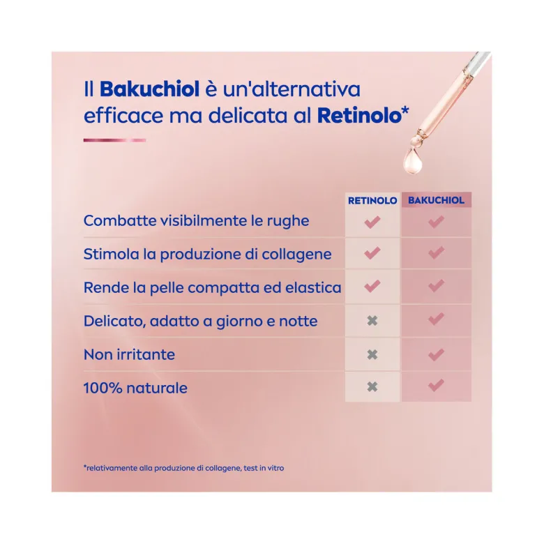 Nivea Cellular Expert Lift Siero Lift 3-zone Viso Antirughe Per Un Effetto Lifting 30ml