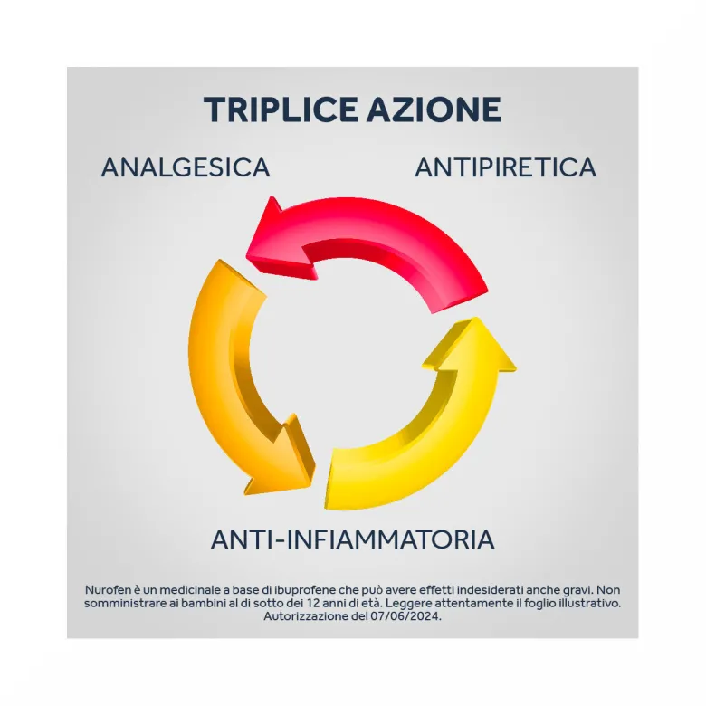 Nurofen 400 mg Ibuprofene Analgesico per Mal di Testa Dolori Muscolari e Articolari 12 Compresse