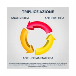 Nurofen 200 mg Ibuprofene Analgesico per Mal di Testa Dolori Muscolari e Articolari 12 Compresse