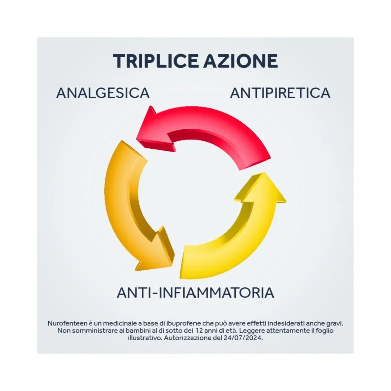 Nurofenteen 200 mg Ibuprofene Analgesico perMal di Testa Dolori ai Denti e Mestruali 12 Compresse al Limone