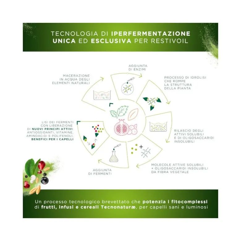 Restivoil Tecnonaturae Cereali Iperfermentati shampoo nutriente 250ml
