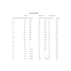 Royal Canin Diet Renal Crocchette Per Gatti 400g