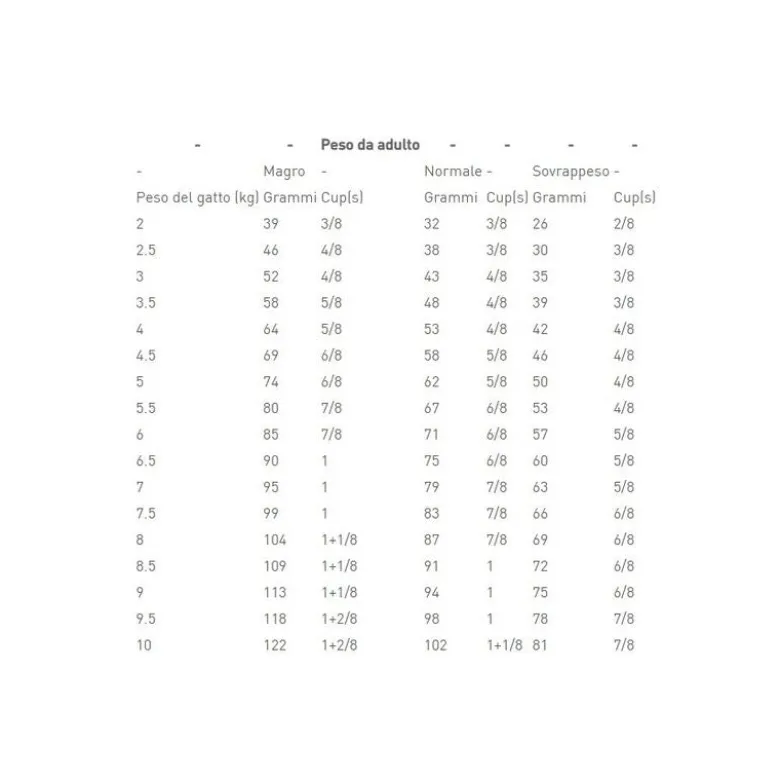 Royal Canin Diet Renal Crocchette Per Gatti 400g